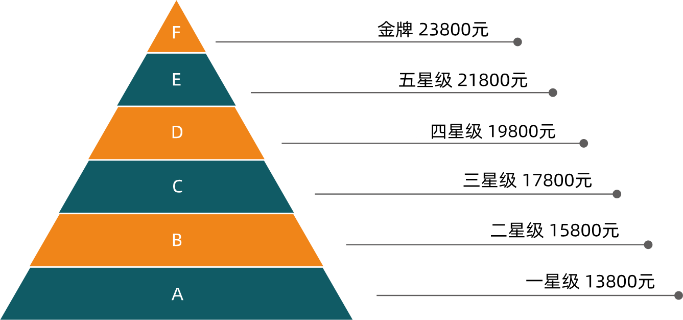 月嫂级别和月嫂价格