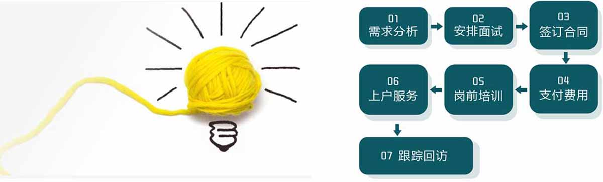 育婴师签约和服务流程