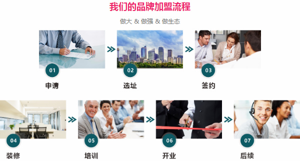 加盟月嫂公司前，需要了解哪些资料？(图1)