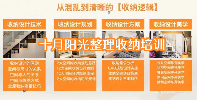 北京收纳培训哪家课程最全面？理论实操两不误(图2)